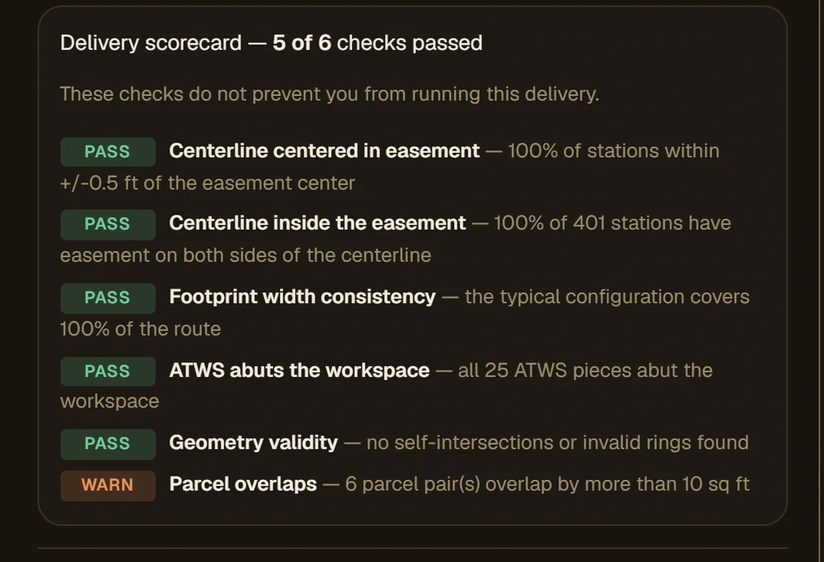 The delivery scorecard listing passed checks and one warning about overlapping parcels.